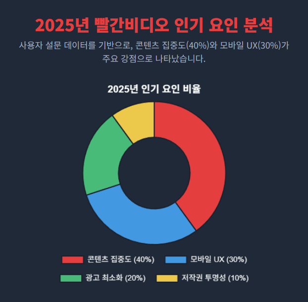 2025년 빨간비디오 인기 요인 분석 2025년 빨간비디오 인기 요인 분석